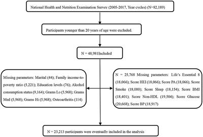 Association of Life's Essential 8 with osteoarthritis in United States adults: mediating effects of dietary intake of live microbes